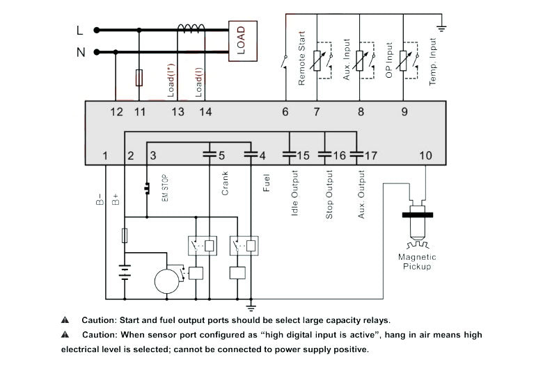 Smartgen HGM1790N Genset Controller